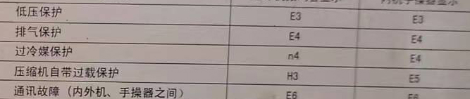 六安空调电话在哪里找